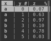 visidata loaded little.parquet